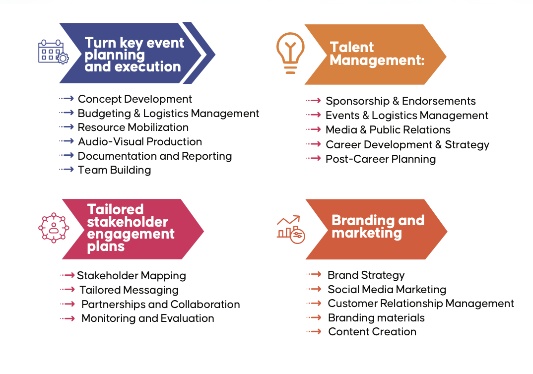 Stakeholder Engagements